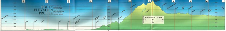 SF to Fallon elevation profile