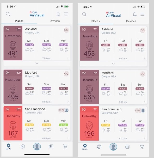 On top of Covid-19, a summer of smokey, hazardous air